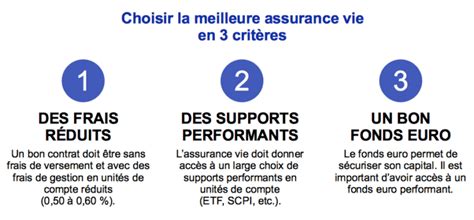 Comparatif Des Meilleures Assurances Vie 2024 LesFinances Fr