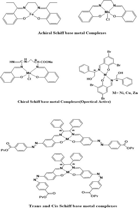 Schiff Bases And Their Metal Complexes Synthesis Structural