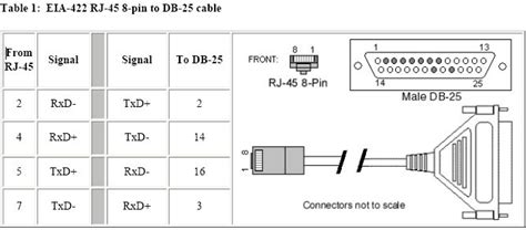 Cable Interface Configuration Etherlite Rj 45 To Db 25m 4 Wire Cable Rs 422