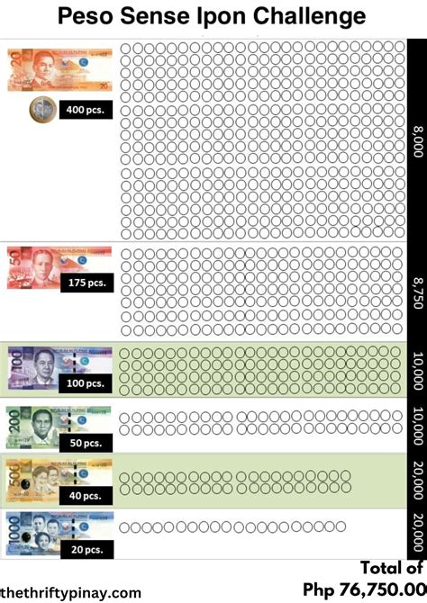 10 Ipon Challenge Ideas To Help You Save More Free Printables 2024 The Thrifty Pinay