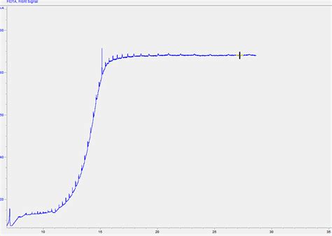 Regular Peaks In Baseline When Heating Column Forum Gas Chromatography Agilent Community