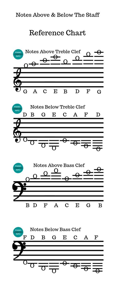 C Note On Staff Marenoimathis