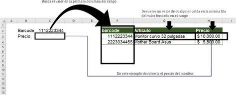 C Mo Utilizar La Funci N Buscarv En Excel