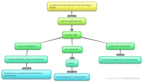 La Respiración Etapas de adquisición del lenguaje en los niños