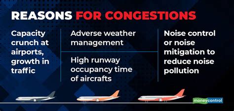 What Causes Airport Congestion