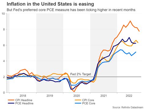 Week Ahead Decisive Week For The Dollar As Pce Inflation And Nfp