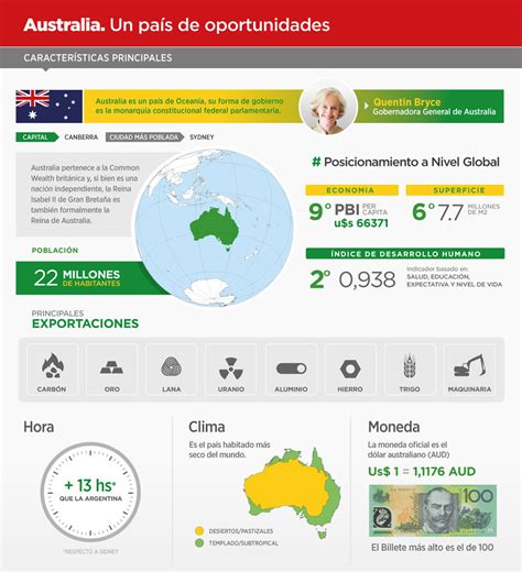 Australia Un Pa S De Oportunidades Agencia De Noticias San Luis