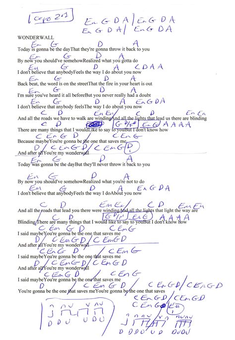 Wonderwall By Oasis Guitar Chords