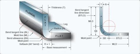 Airframe Oral Questions Sheet Metal And Non Metallic Structures