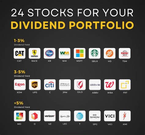 Stocks For Your Dividend Portfolio R Dividendinvesting