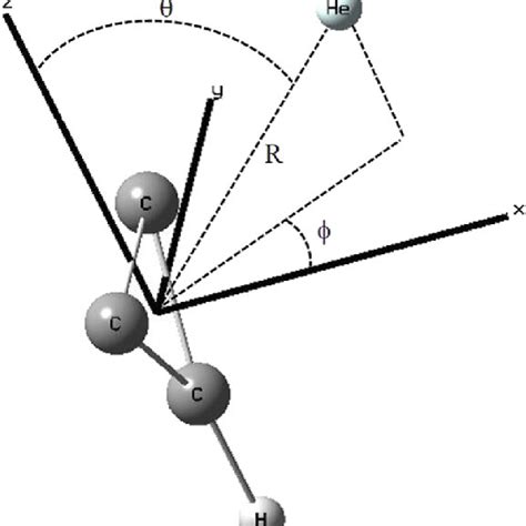 Definition Of The Jacobi Coordinates R θ And ϕ Of The C C 3 H − Download Scientific