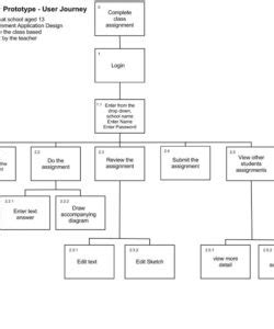 Task Analysis Template For Special Education – Dremelmicro