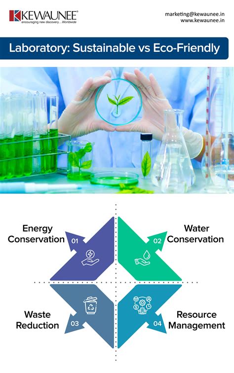 Sustainable Laboratory Designs Solutions Kewaunee