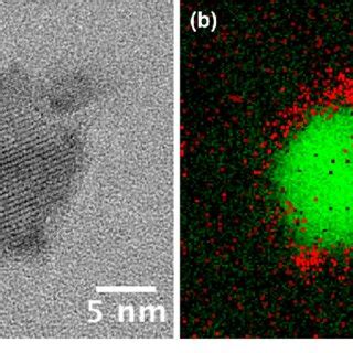 A Hrtem Image Of A Coreshell Np The Interfrange Distance Is Clearly