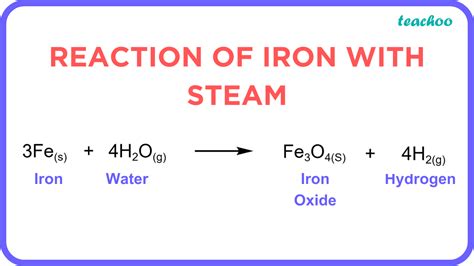 H2o Equation