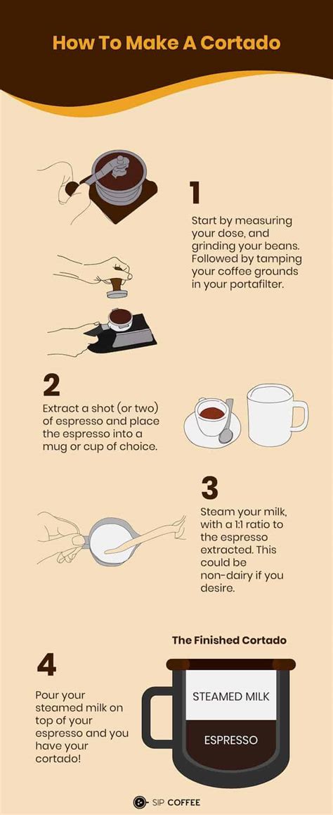 Cortado: What Is It and How Do You Make One?