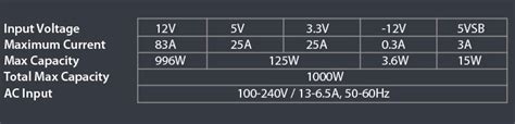 Phanteks Revolt X Ph P Ps Plus Platinum W Patented Power