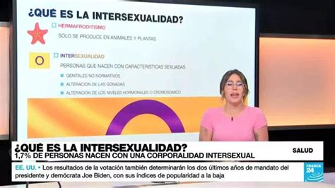 Día de la Solidaridad Intersexual qué es la intersexualidad Salud