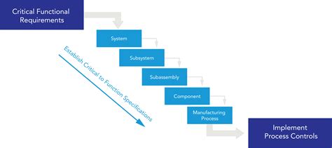 Maximizing Efficiency And Quality The Meddux Approach To Design For