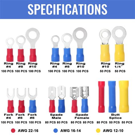 Electrical Wire Connector Types