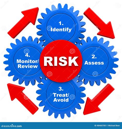 Safety Risk Management Model Cycle Stock Illustration Illustration Of