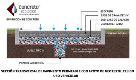 Concreto Ecológico Ecocreto e Hidrocreto FICHA TÉCNICA