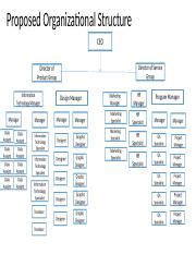 Bus Module Six Assignment Template Pptx Proposed Organizational