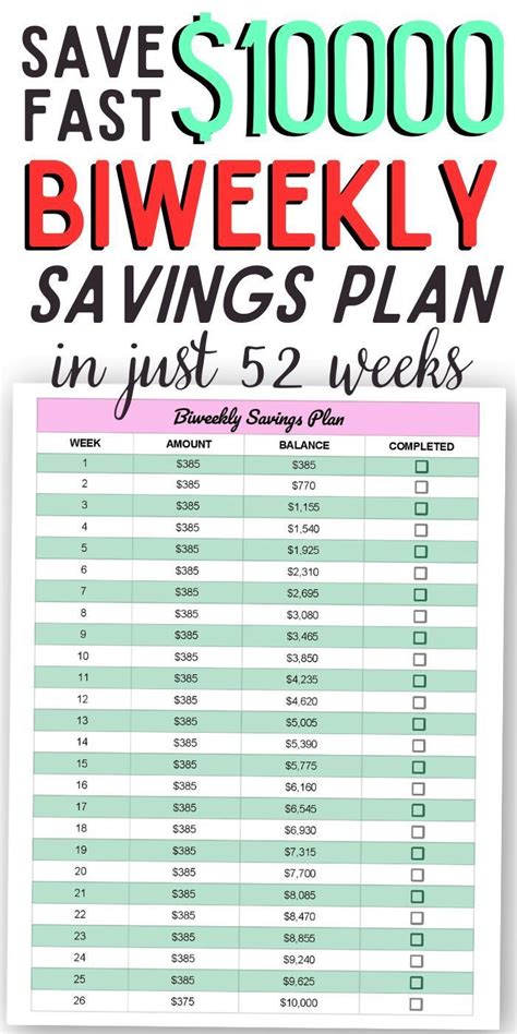 5 Easy Biweekly Money Saving Challenges To Try This Year In 2024