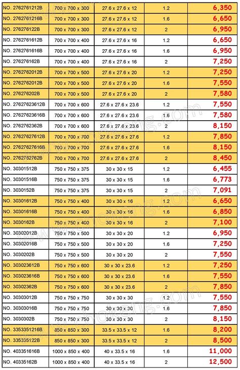 ราคาพลบอกซ PULL BOX pull box galvanized ราคา แบบพนส แบบชบ Hot Dip Galvanized และแบบกน