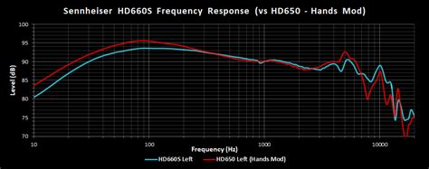 Sennheiser HD600 HD650 HD660S Analysis | Page 5 | Super Best Audio Friends