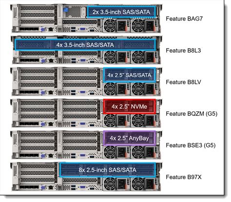 Lenovo ThinkSystem SR650 V3 Server Product Guide Lenovo Press