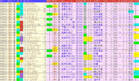 マーメイドステークス2024予想【過去傾向データと軸馬 と妙味ある馬】 ｜ 競馬sevendays