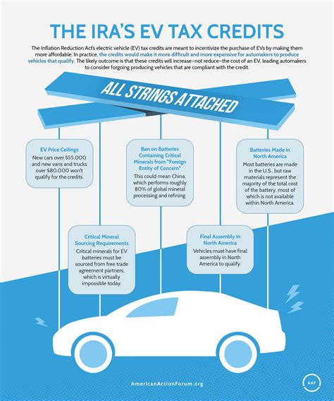 Tax Credits 2024 Ev Dusty Glynnis