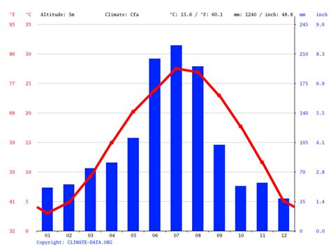 Hainan climate: Average Temperature, weather by month, Hainan weather ...