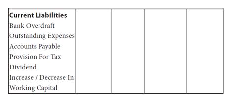 Preparation Of Funds Flow Statement Statement Or Schedule Of Changes In