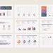 Kpi Dashboard Kit Powerpoint Templates Etsy Canada