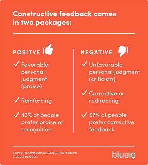 Knowing How To Give Constructive Feedback To Another Person Is Powerful