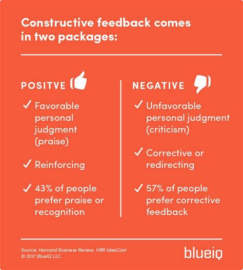 Knowing How To Give Constructive Feedback To Another Person Is Powerful But Tricky These