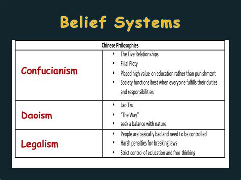 Compare And Contrast Legalism And Confucianism Similarities And