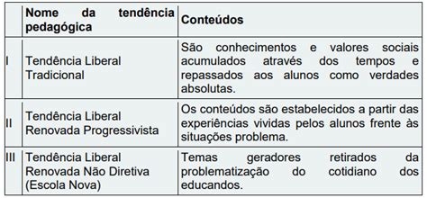 Questões • Concursos • Pedagogia • Tendências Pedagógicas Olhonavaga