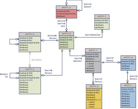 Logical Data Model Entity Relationship Diagram Logic Data Mo