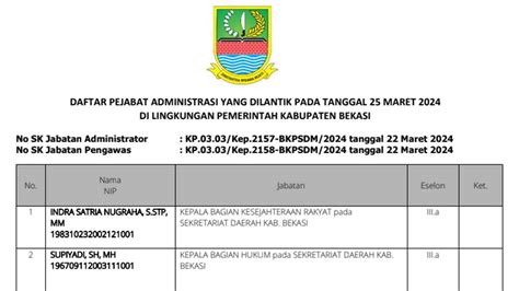 Nama Nama Pejabat Administrator Dan Pengawas Pemkab Bekasi Yang