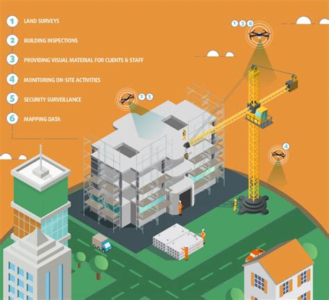 How drones have affected Construction Industry | thestructuralengineer.info