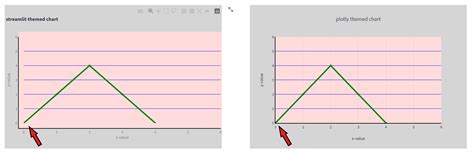 Plotly Chart Theme Streamlit Documentation Using Streamlit Streamlit