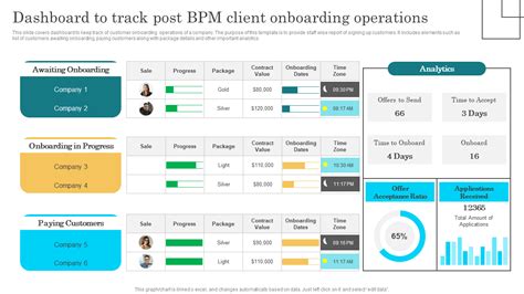 Top 10 Onboarding Dashboard Templates With Examples And Samples