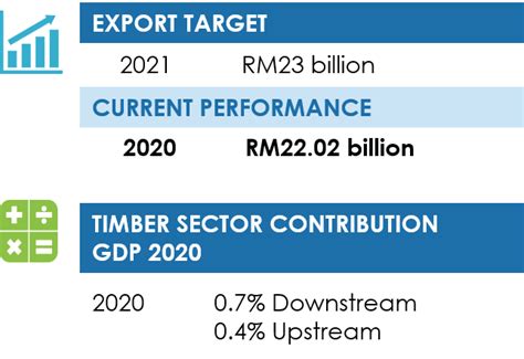 Laman Web Rasmi Kpk Timber Industry