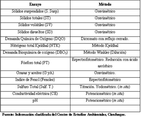 Tratamiento de Residuos Industriales Líquidos