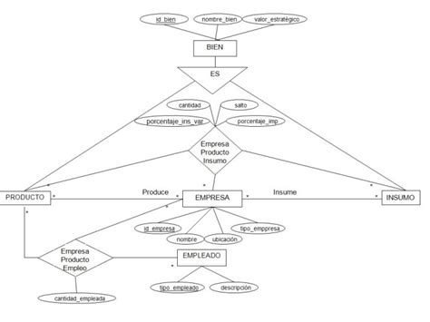 Diagrama Entidad Relaci N Extendido De La Base De Datos Del Sistema De