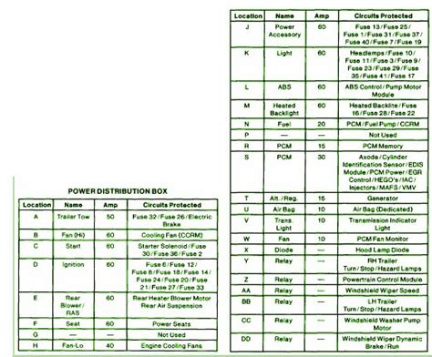 1996 Ford Windstar Gl 3 8 Fuse Box Diagram Auto Fuse Box Diagram