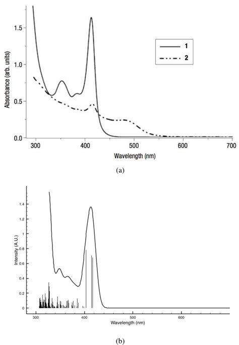 Figure A Optical Absorption Spectra Of A Solution Containing Cdse